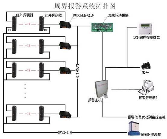 钦州防盗报警体系 