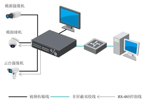 钦州闭路监控系统 